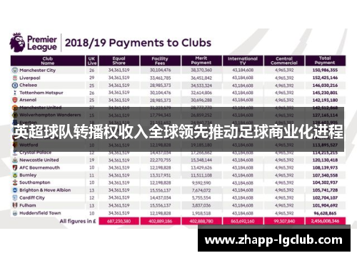英超球队转播权收入全球领先推动足球商业化进程 英超球队转播权收入全球领先推动足球商业化进程