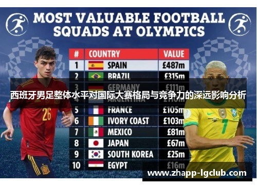 西班牙男足整体水平对国际大赛格局与竞争力的深远影响分析