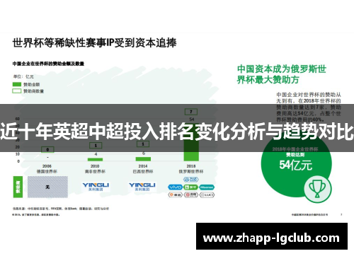 近十年英超中超投入排名变化分析与趋势对比 近十年英超中超投入排名变化分析与趋势对比