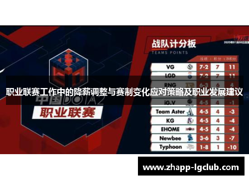 职业联赛工作中的降薪调整与赛制变化应对策略及职业发展建议 职业联赛工作中的降薪调整与赛制变化应对策略及职业发展建议