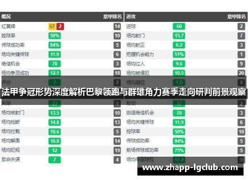 法甲争冠形势深度解析巴黎领跑与群雄角力赛季走向研判前景观察