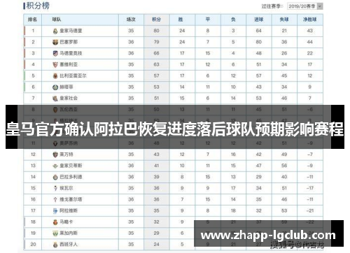 皇马官方确认阿拉巴恢复进度落后球队预期影响赛程 皇马官方确认阿拉巴恢复进度落后球队预期影响赛程