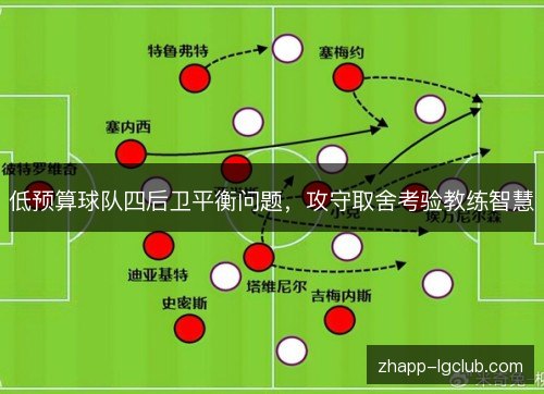 低预算球队四后卫平衡问题,攻守取舍考验教练智慧 低预算球队四后卫平衡问题,攻守取舍考验教练智慧