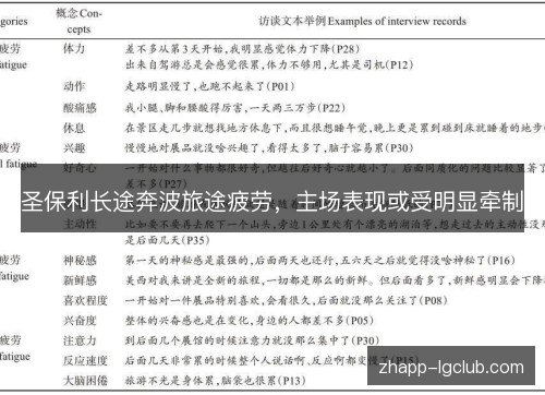 圣保利长途奔波旅途疲劳,主场表现或受明显牵制 圣保利长途奔波旅途疲劳,主场表现或受明显牵制
